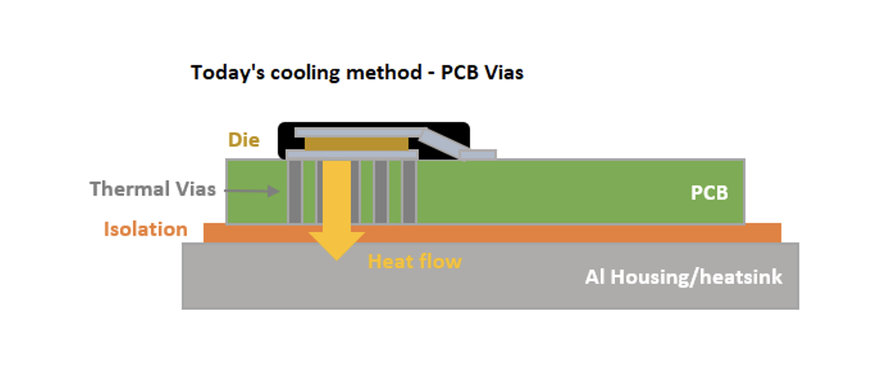 Onsemi Straight Up: A Better Approach to Cooling Semiconductors